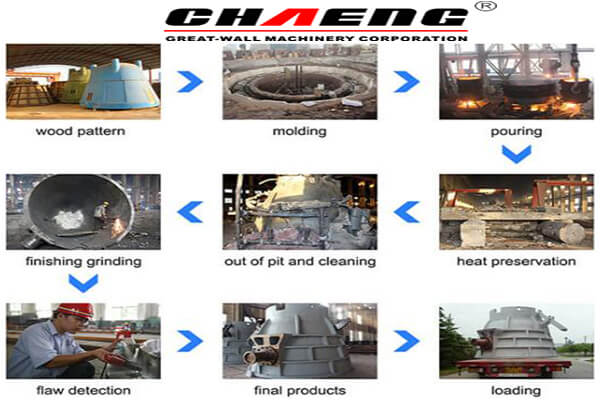 CHAENG slag pot Process
