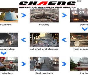  The material and process of CHAENG Slag pot