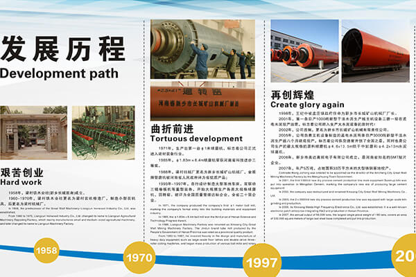  Xinxiang Great Wall Mining Machinery Create greater prosperity in 1998-2010