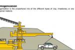 steel casting parts