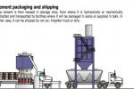 Technological process for building cement plant