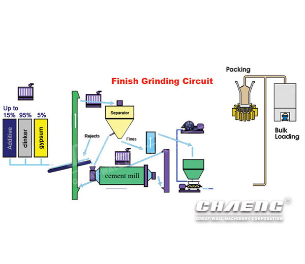 cement grinding plant ball mill.jpg