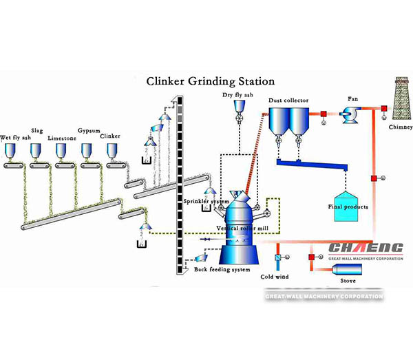 clinker grinding stations.jpg