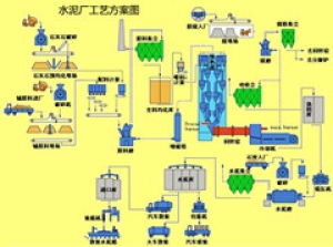 5000tpd NSP Cement Production Line