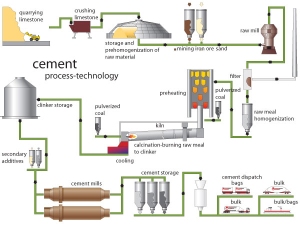 Xinxiang Great Wall 1000 t/d Cement Plant Equipment