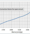 Bond equation of cement ball mill sizing