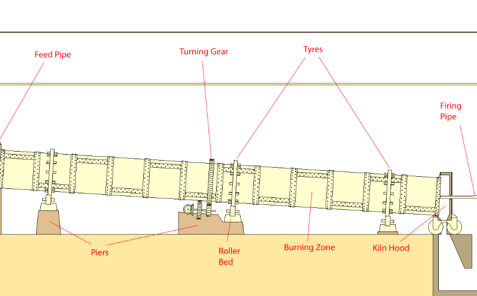 Cement rotary kiln operation and installation program