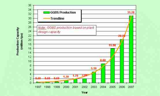 ggbs production