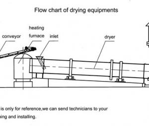Rotary Kiln shell temperatures