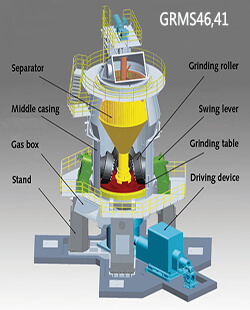 Vertical roller mill(VRM) Remove iron effectively and increase additional income