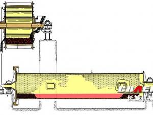 How much a 600t/d rod mill ?