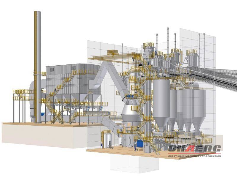 slag grinding plant