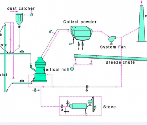 Nickel slag powder production line process