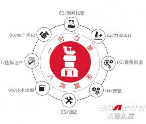 Which factory has the Ultra-fine nickel powder grinding equipment?