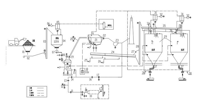 vertical mill production line