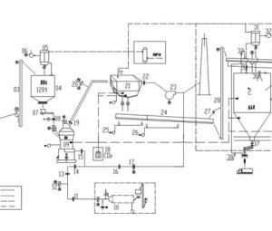 How coal vertical mill works?