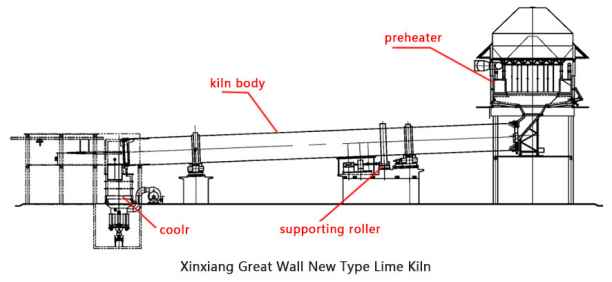lime production process