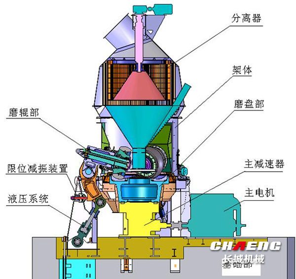 The differences in designing between GRM coal vertical mill and GRM slag vertical mill