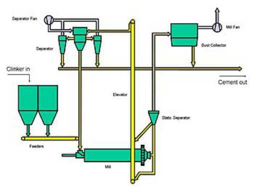 Ball grinding mill 