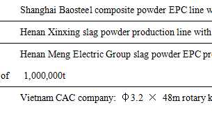 Chaeng mainly EPC project: cement production line, slag powder production line