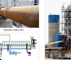 Rotary kiln Calcination system