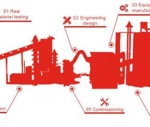 CHAENG provide slag grinding plant EPC turnkey project