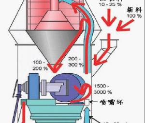 600,000 tons of cement grinding station equipment manufacturers