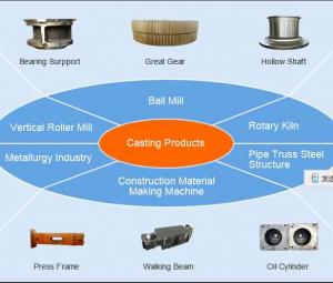 cement vertical roller mill casting steel spare parts