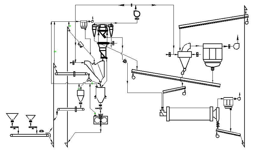 slag vertical mill