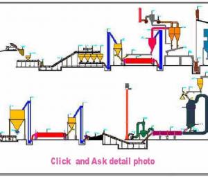 Chaeng cement grinding station (vertical mill process)