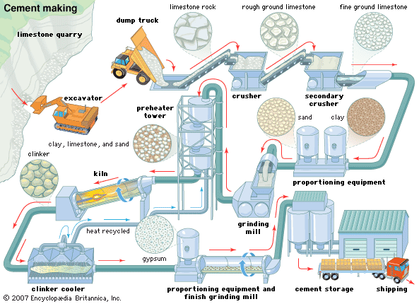 300-5000td New type dry process cement production line