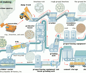 Chaeng 300-5000t/d New type dry process cement production line