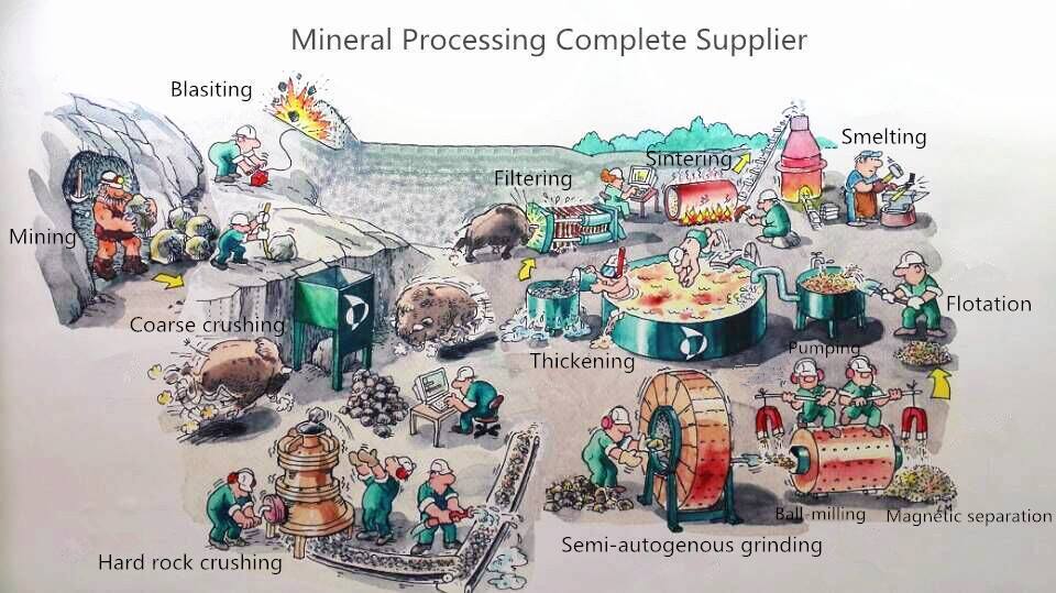 cement production process