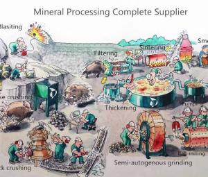 The cement production process in CHAENG cement plant