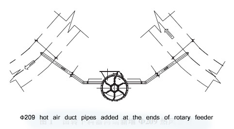 rotary feeder