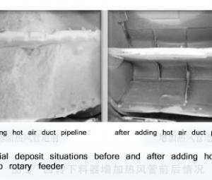 The solution to Material deposit and shutdown of rotary feeder for raw vertical mill