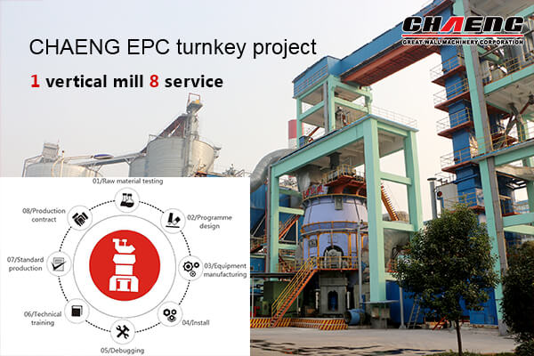 GRM series vertical mill