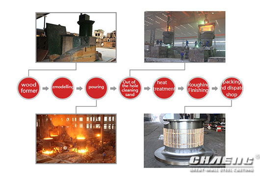 Ball mill trunnion process