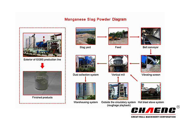 slag grinding mill