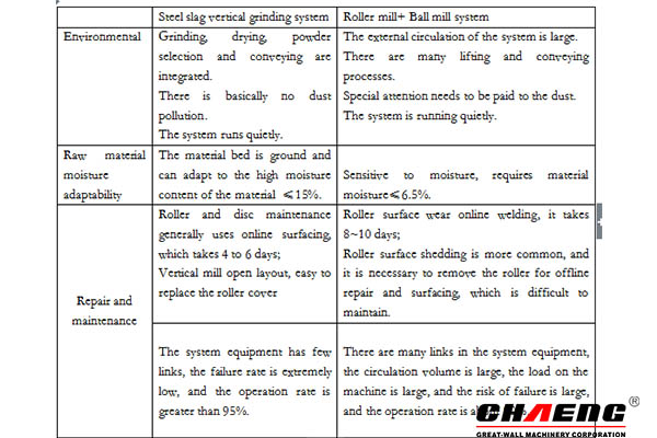 Steel vertical mill process configuration comparison