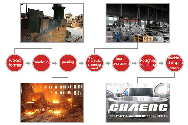 wheel belt process
