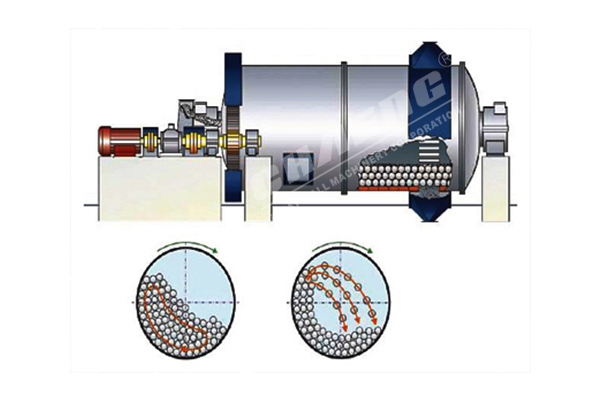  Correct use of ball mill steel grinding balls