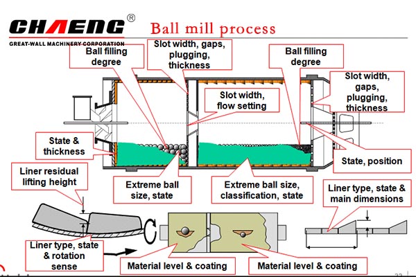 Cement Ball Mill Internal Inspection Sheet