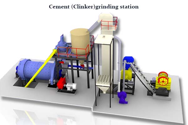 Cement Grinding Station (ball mill system)