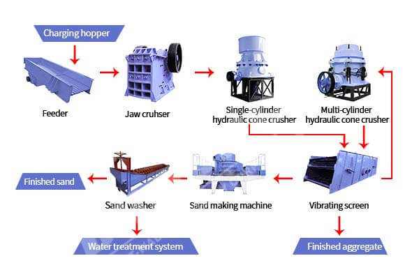 stone crusher plant