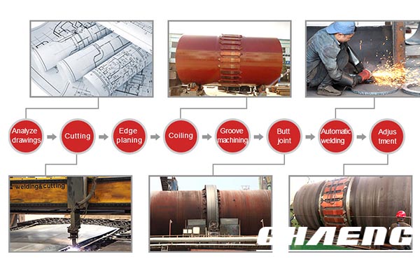 kiln segment process