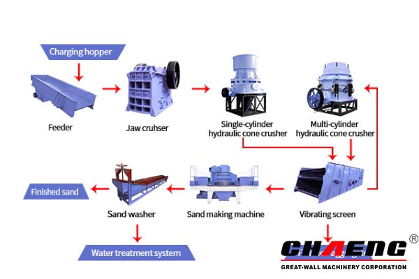 Granite Stone Crushing Plant