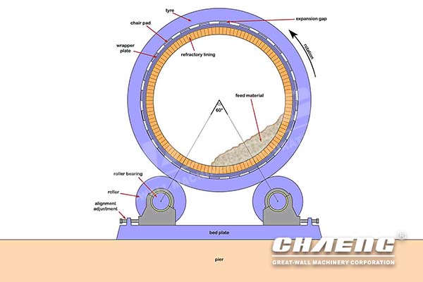 Introduction of Rotary Kiln Parts-kiln tyre, support roller, girth gear