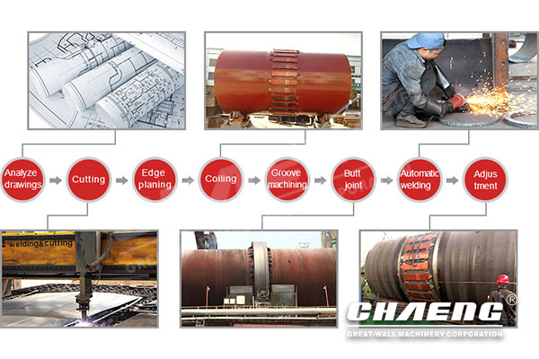rotary kiln shell process.jpg