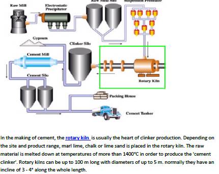 A rotary kiln in the production of cement